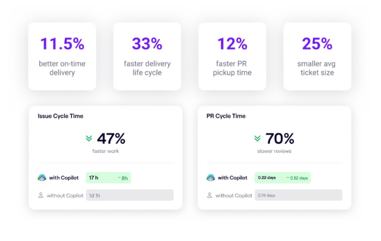 GitHub Copilot Analytics: How to Track Usage Metrics