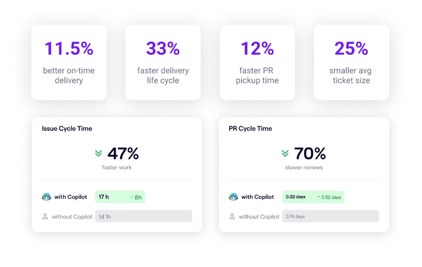 Jellyfish_Compare issue cycle time