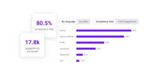 GitHub Copilot Analytics: How to Track Usage Metrics