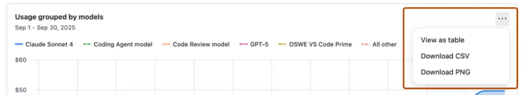 GitHub Copilot Analytics: How to Track Usage Metrics