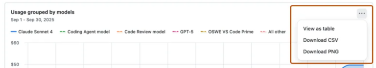GitHub Copilot Analytics: How to Track Usage Metrics