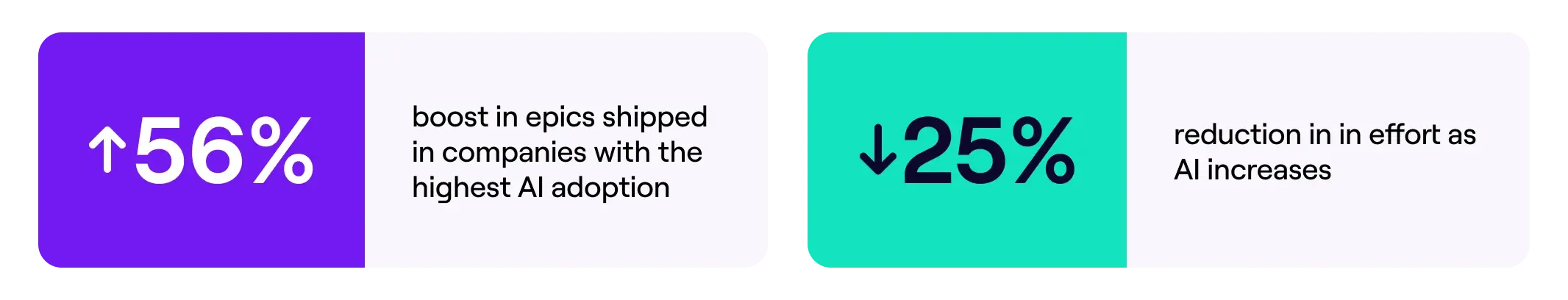Is AI making teams more productive?