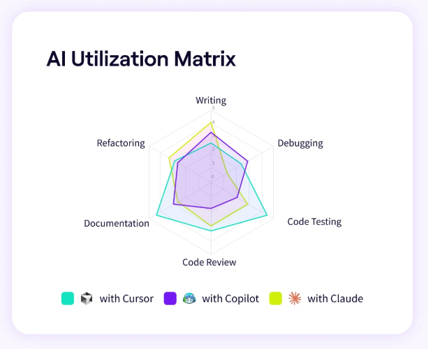 AI Utilization Matrix_Jellyfish