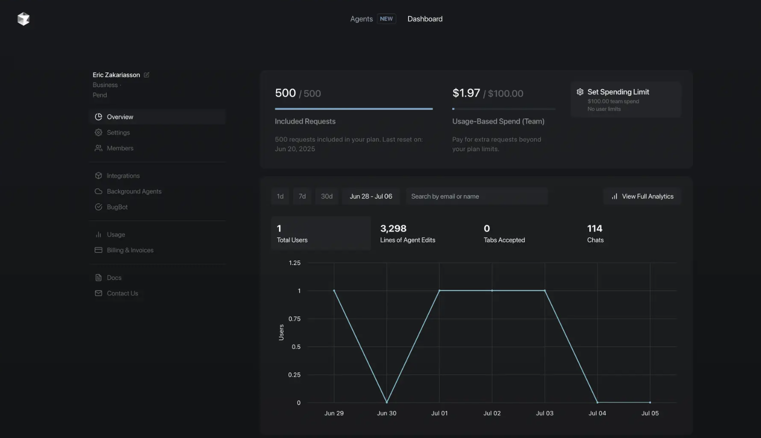 Cursor Admin Dashboard