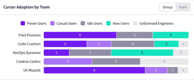 Cursor Adoption by Team_Jellyfish