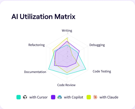 Jellyfish AI Utilization Matrix