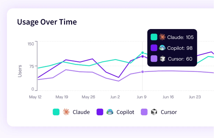 Jellyfish Claude Usage Over Time
