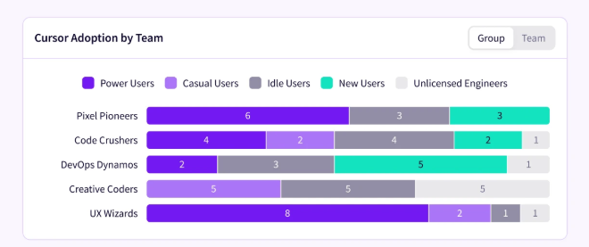 Jellyfish Cursor Adoption by Team