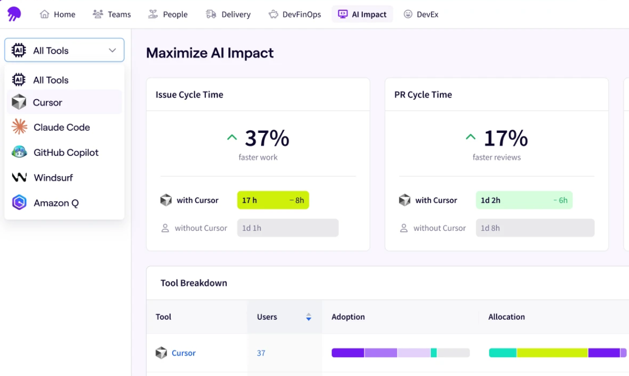 Jellyfish Maximixe AI Impact