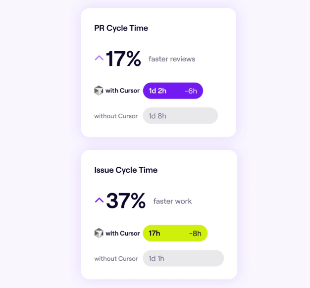 Jellyfish PR cycle time