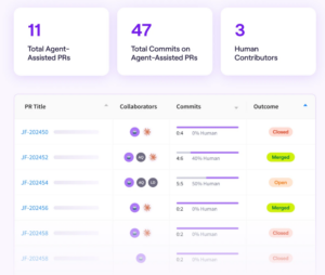 How to Monitor Claude Code Usage Across Your Engineering Team