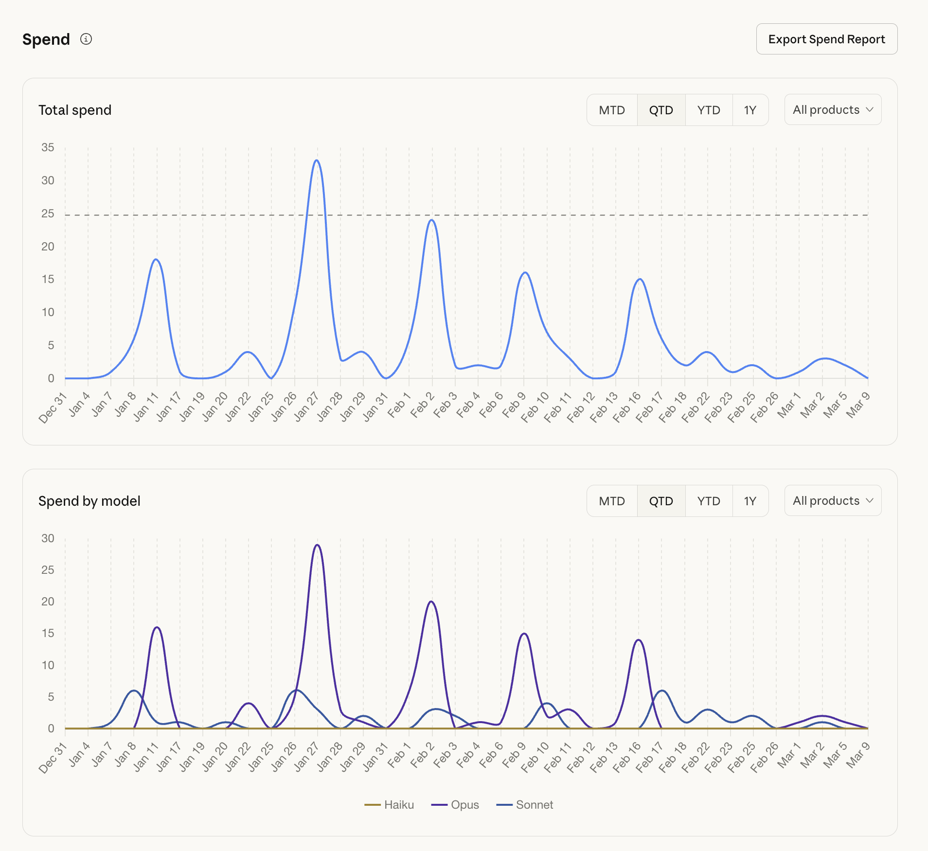 token spend tracking