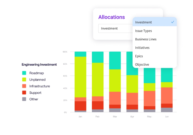 Jellyfish Allocations