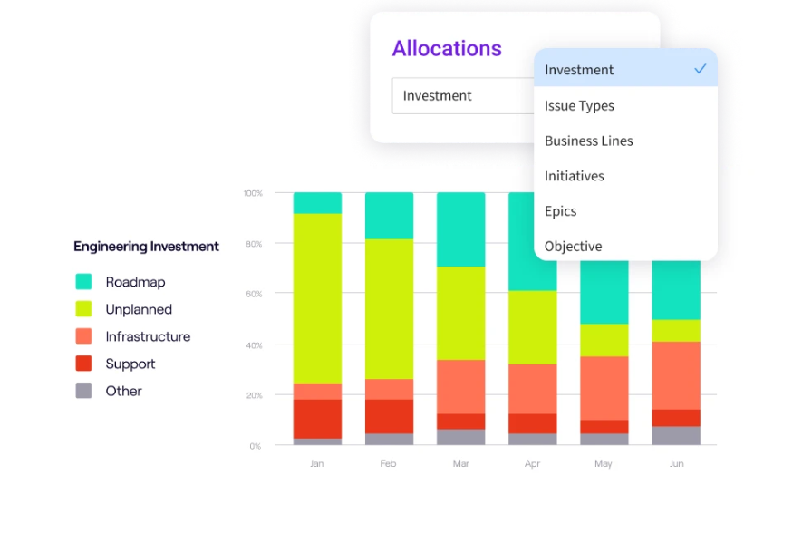 Jellyfish Allocations