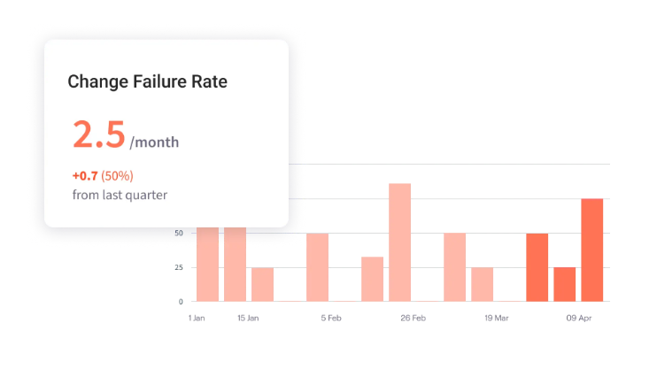 Jellyfish Change Failure Rate