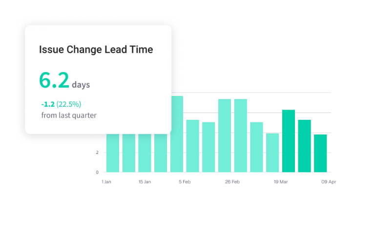 Jellyfish Issue Change Lead Time