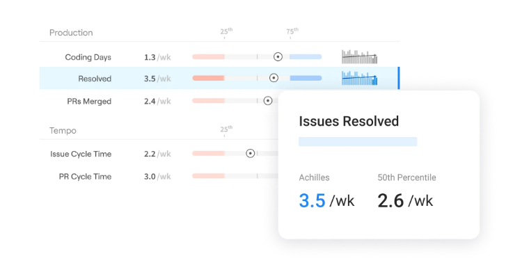 Jellyfish Issues Resolved
