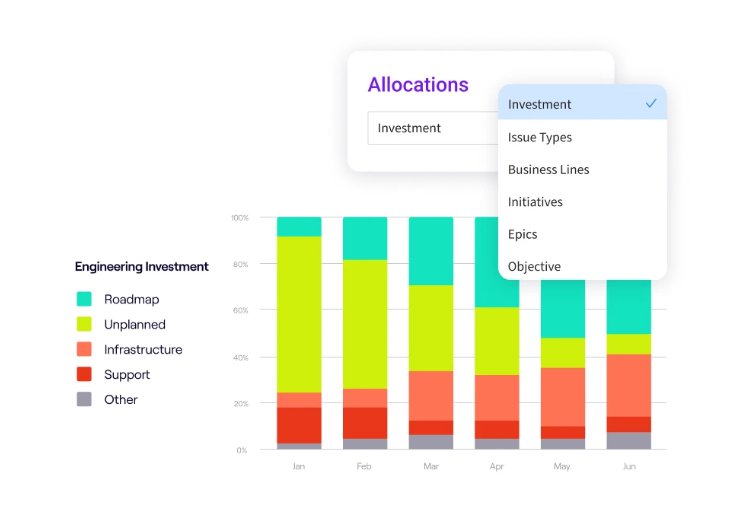 Jellyfish Resource Allocations