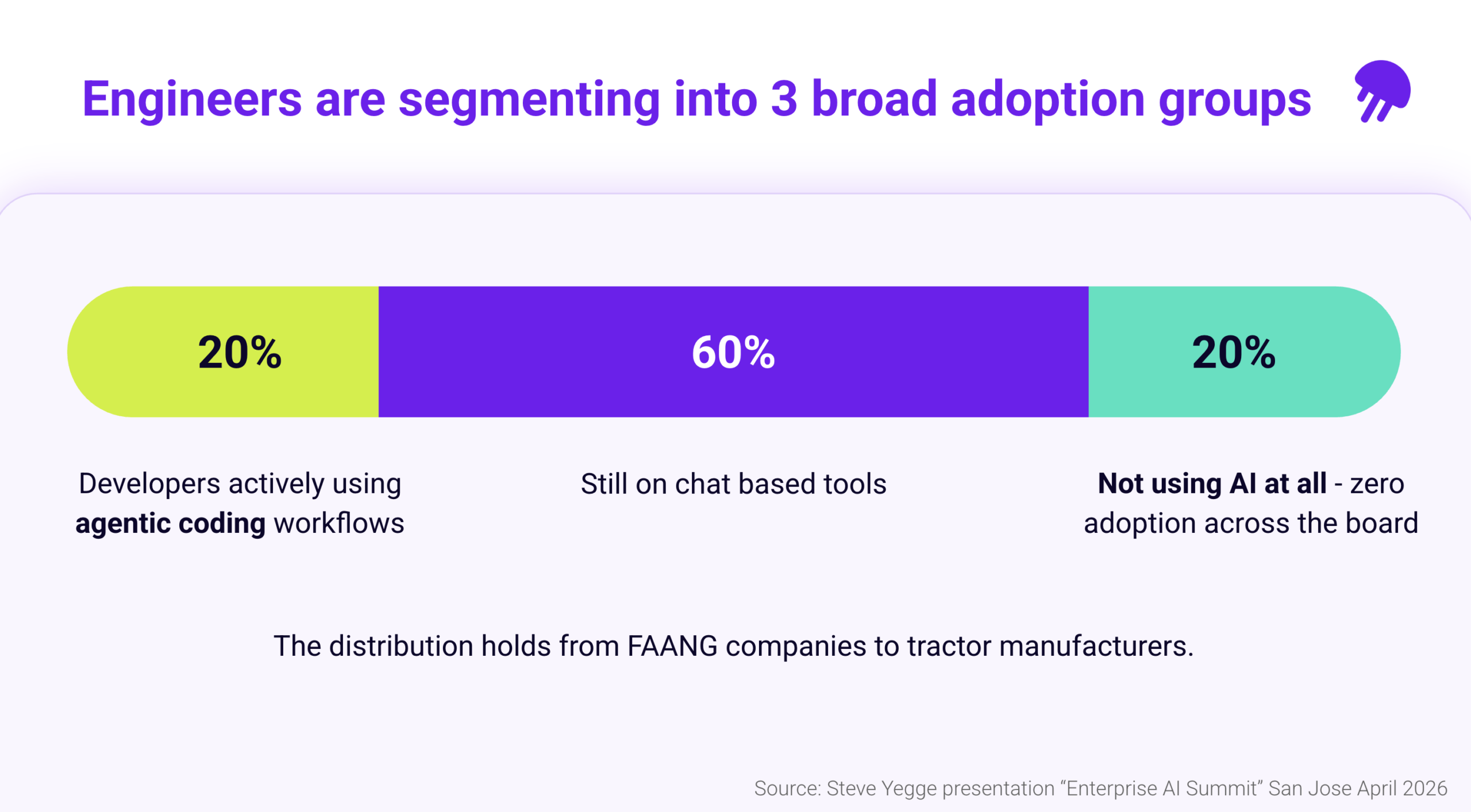 AI adoption groups_Yegge