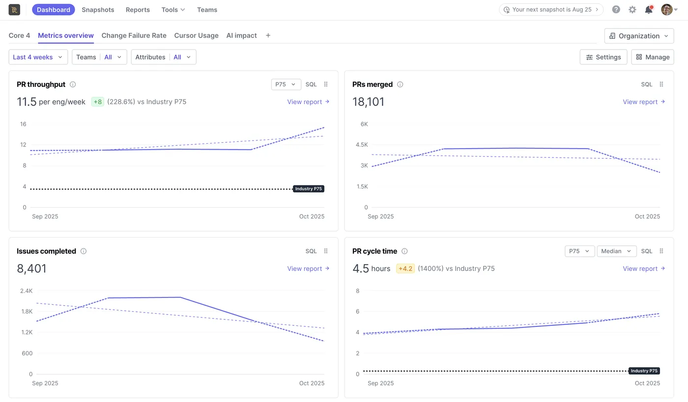 DX Metrics Overview