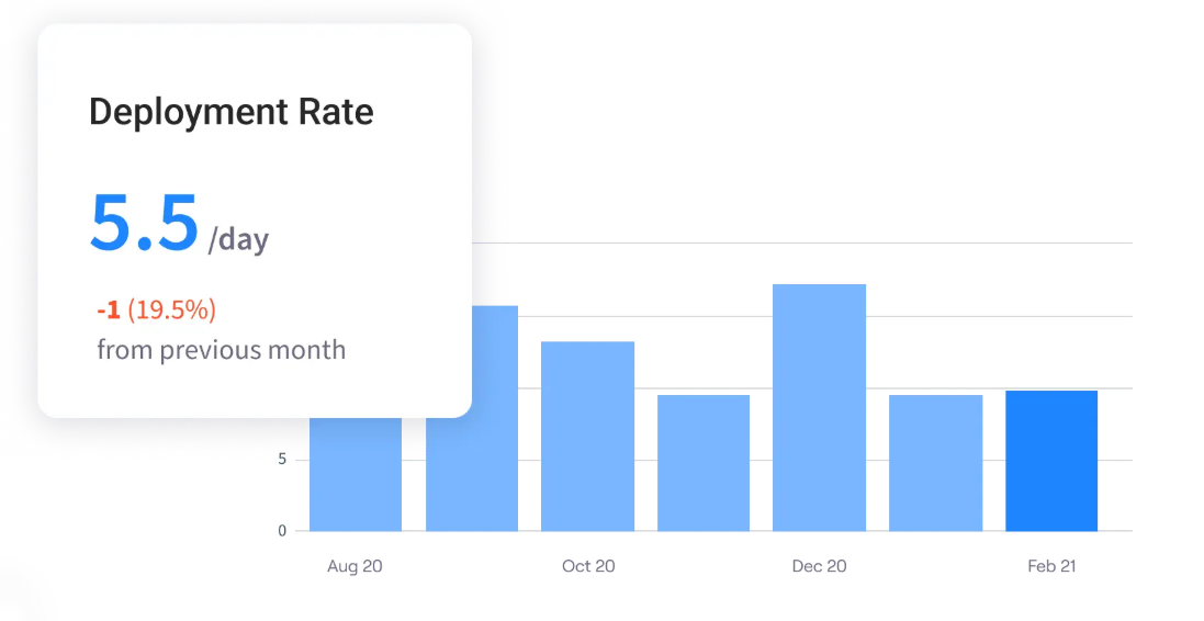 Deployment Frequency_Jellyfish