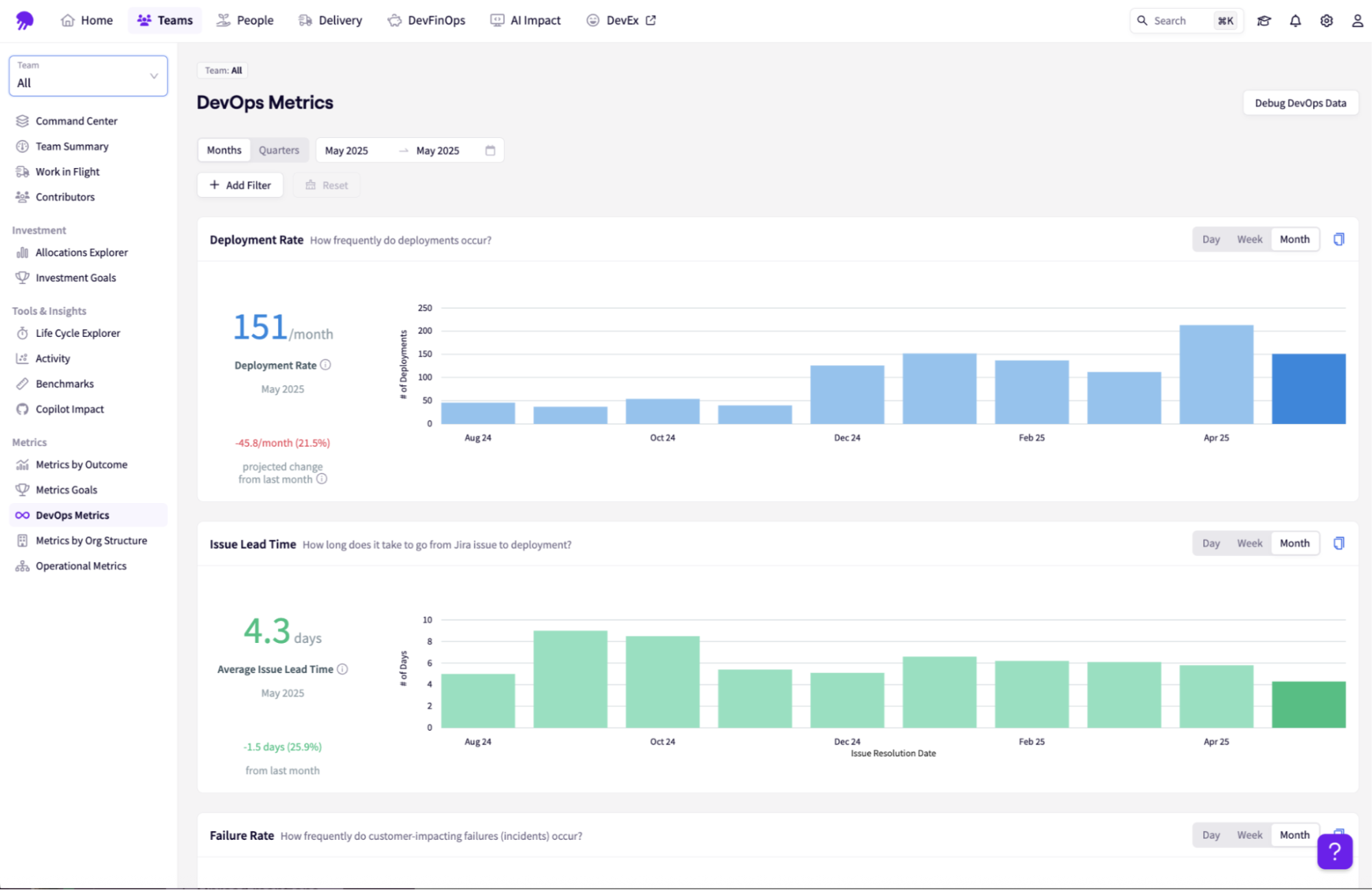 DevOps Metrics