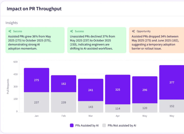 Impact on PR throughput_Jellyfish