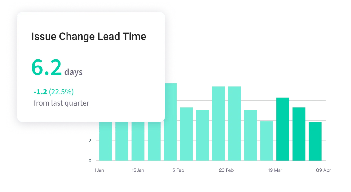 Issue Change Lead Time