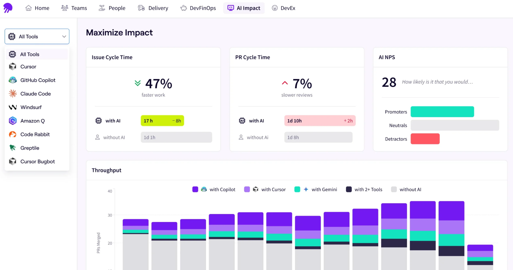 Jellyfish Maximize AI Impact