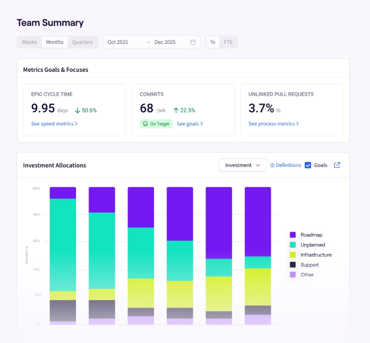 Jellyfish Team Summary