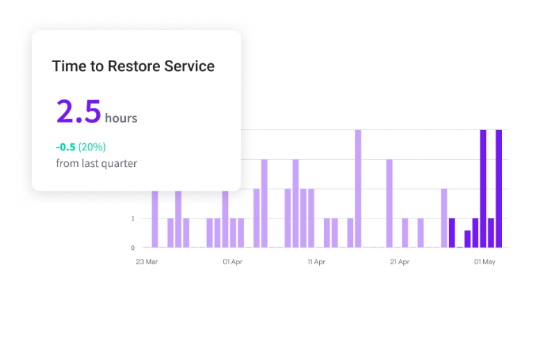 Jellyfish Time to Restore Service
