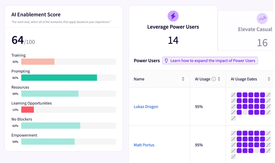 Jellyfish_AI Enablement Score
