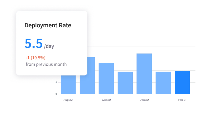 Jellyfish_Deployment Rate