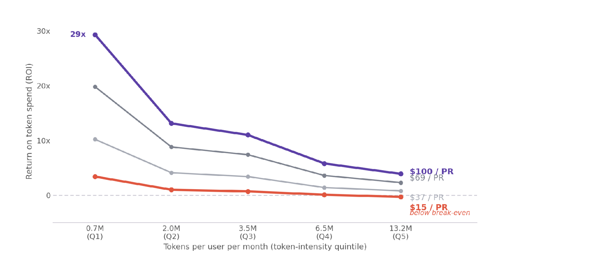 Net value ROI_Jellyfish Research