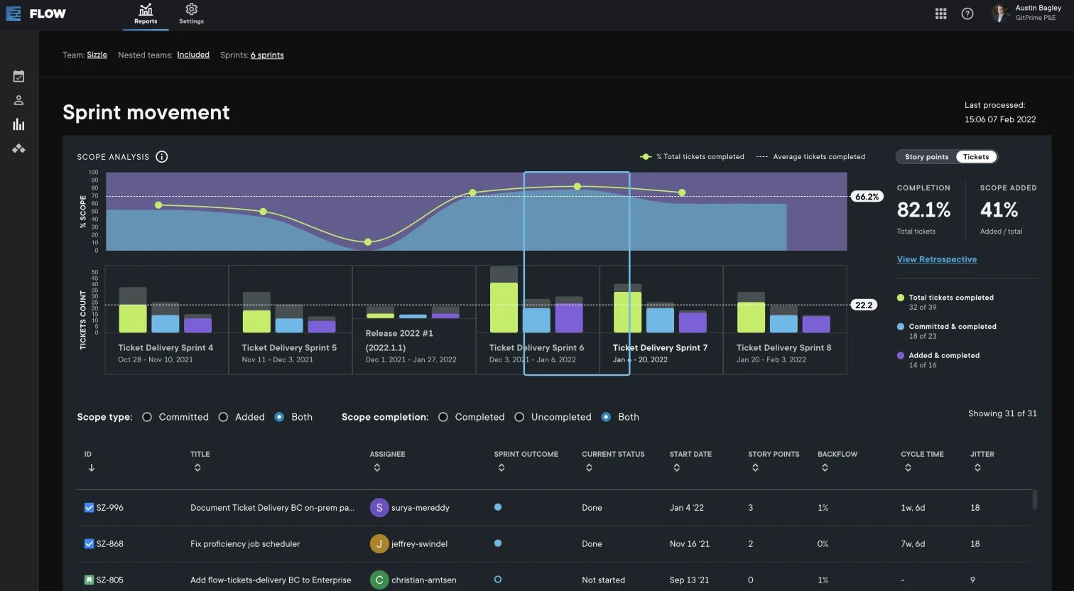 Pluralsight Flow Sprint Movement