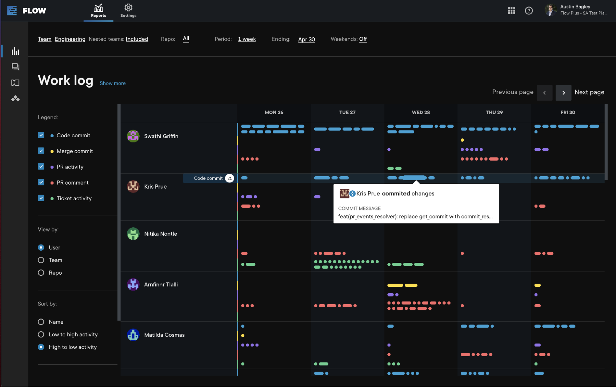 Pluralsight Flow Work Log