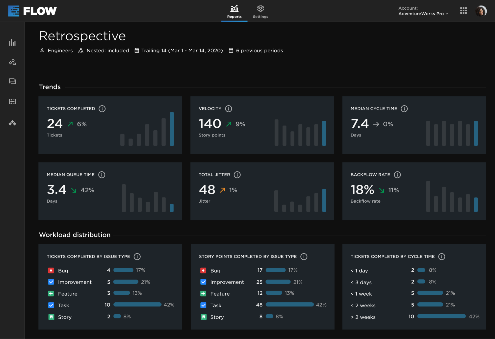 Pluralsight Flow