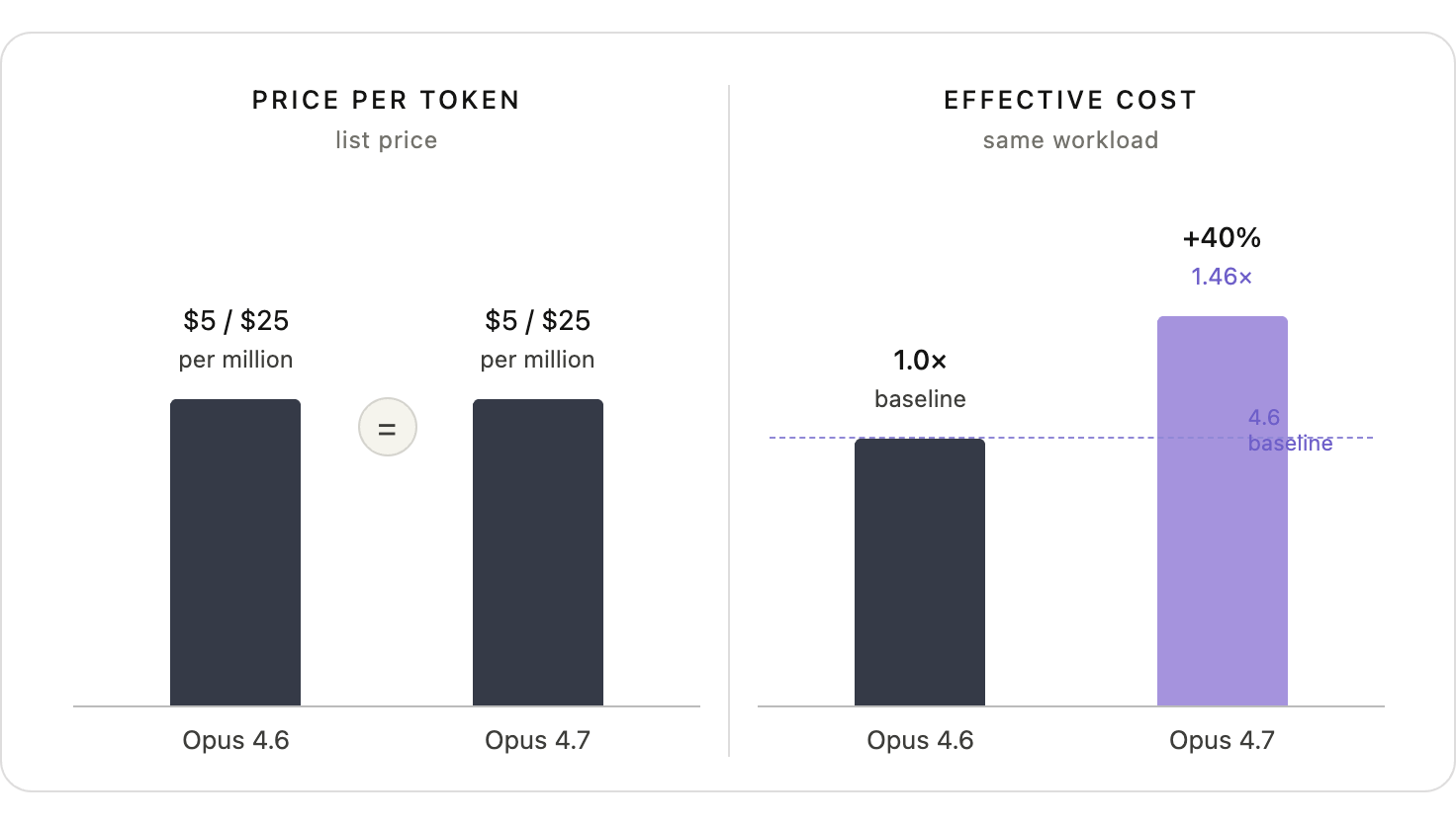 Price per token_Jellyfish Research