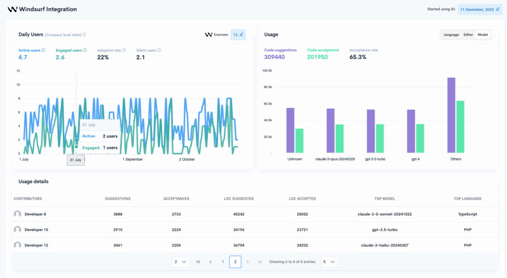Waydev