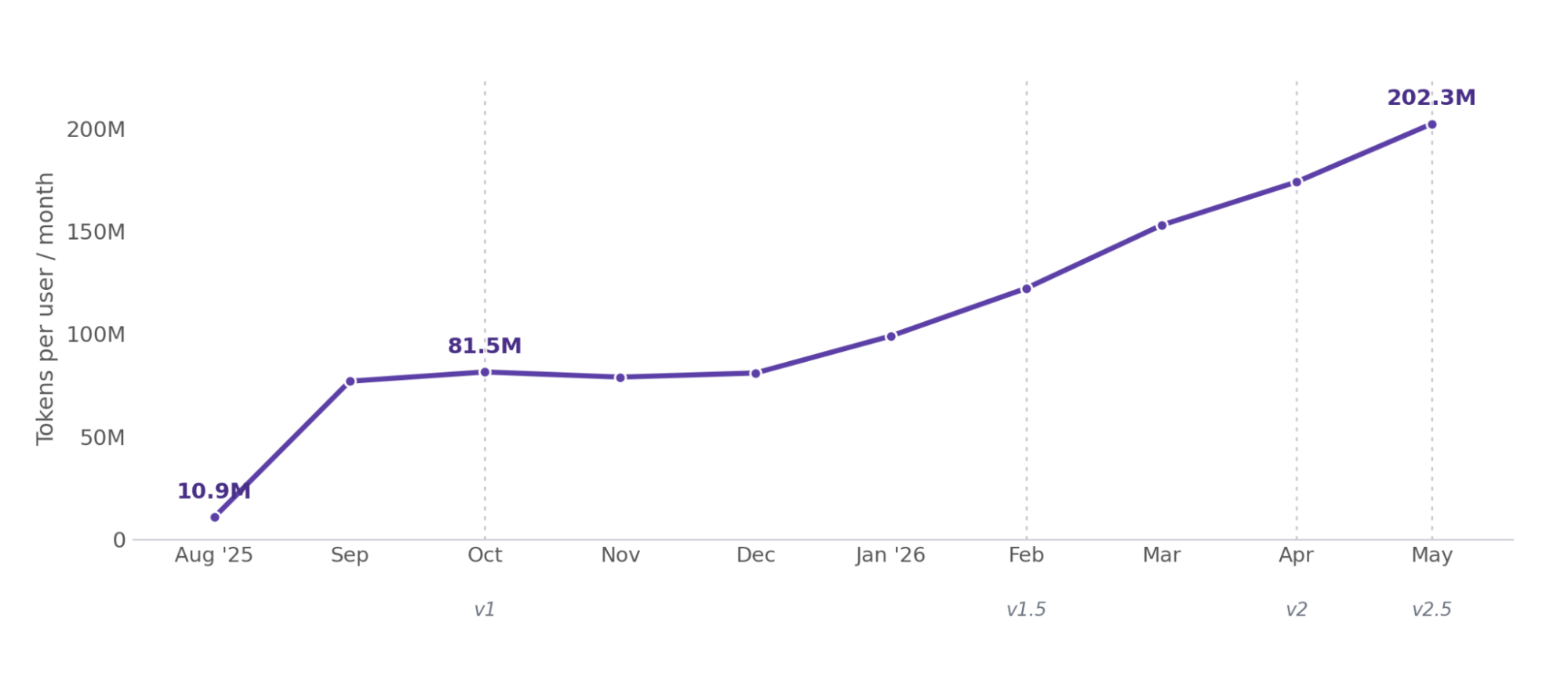 agentic launch accelerates token usage_Jellyfish Research
