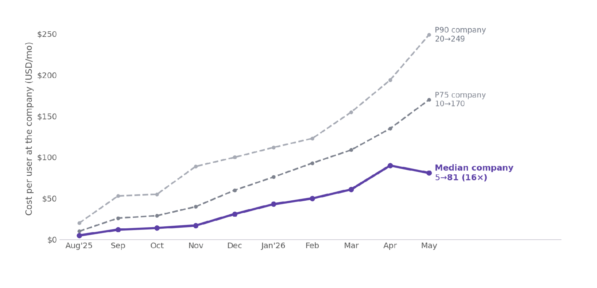 rising cost of AI_Jellyfish