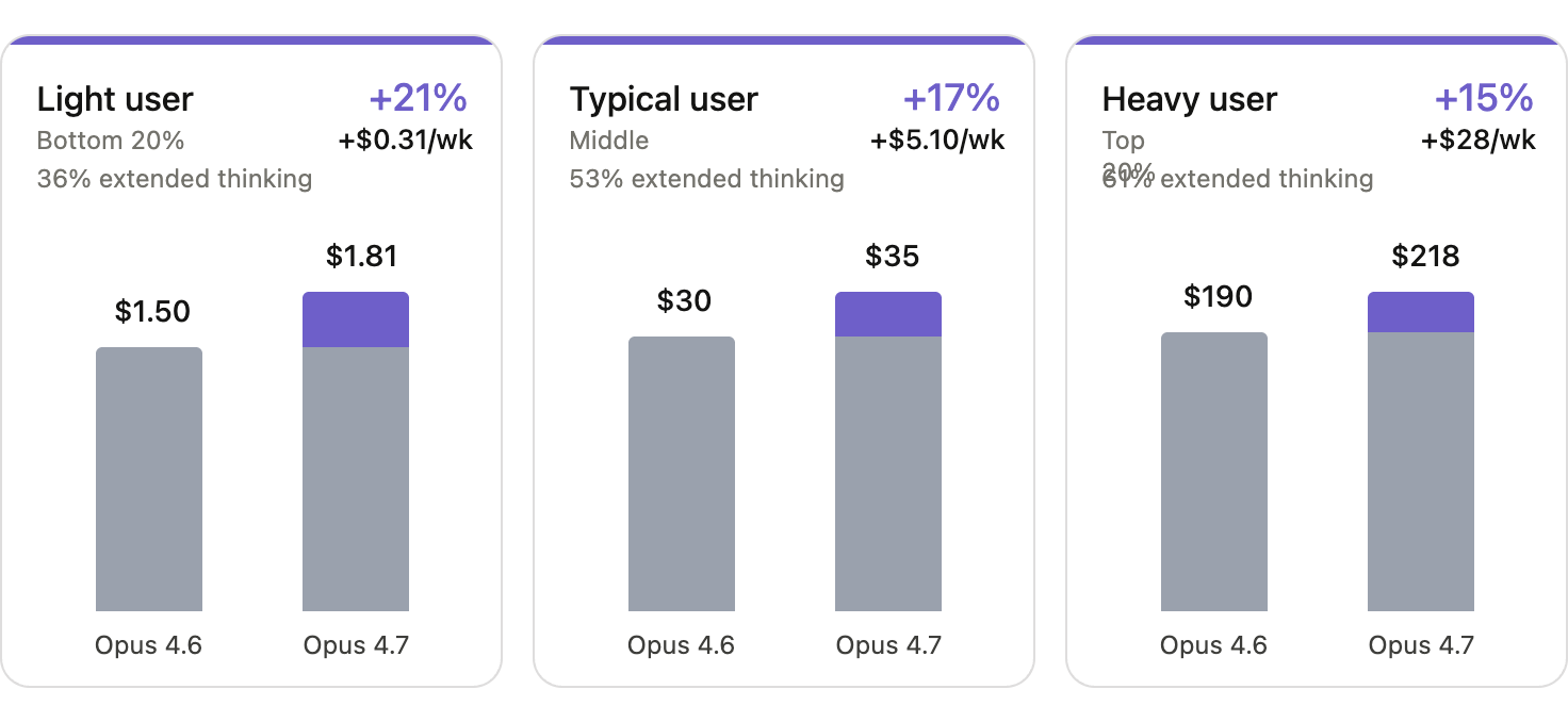 usage vs token cost_Jellyfish Research