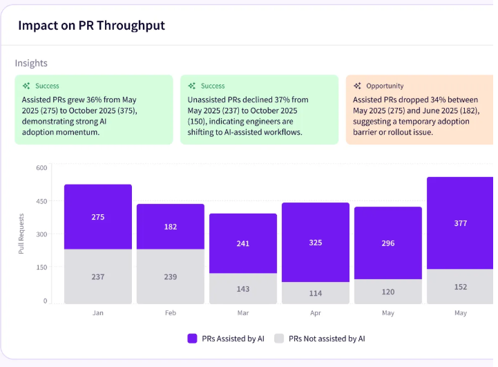 AI impact on PR throughput_Jellyfish