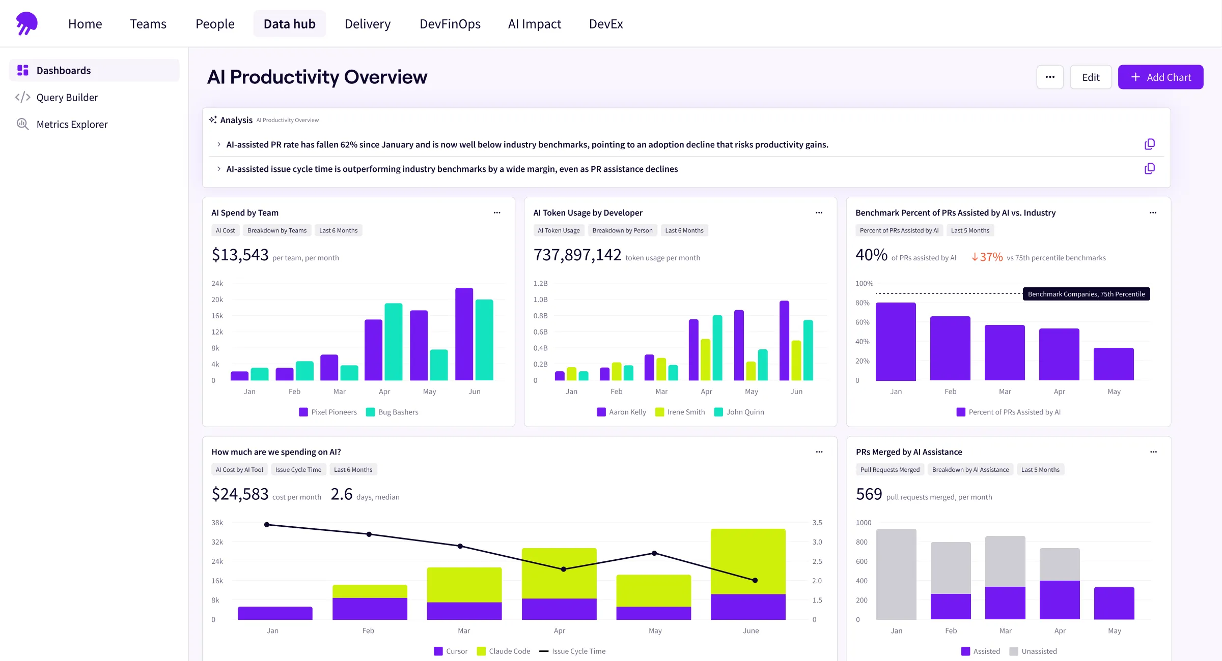Jellyfish AI Productivity