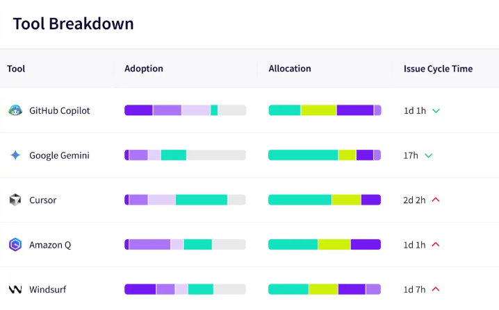 Jellyfish AI Adopition Tool Breakdown