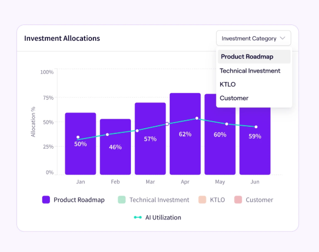 Jellyfish AI Investment Allocations