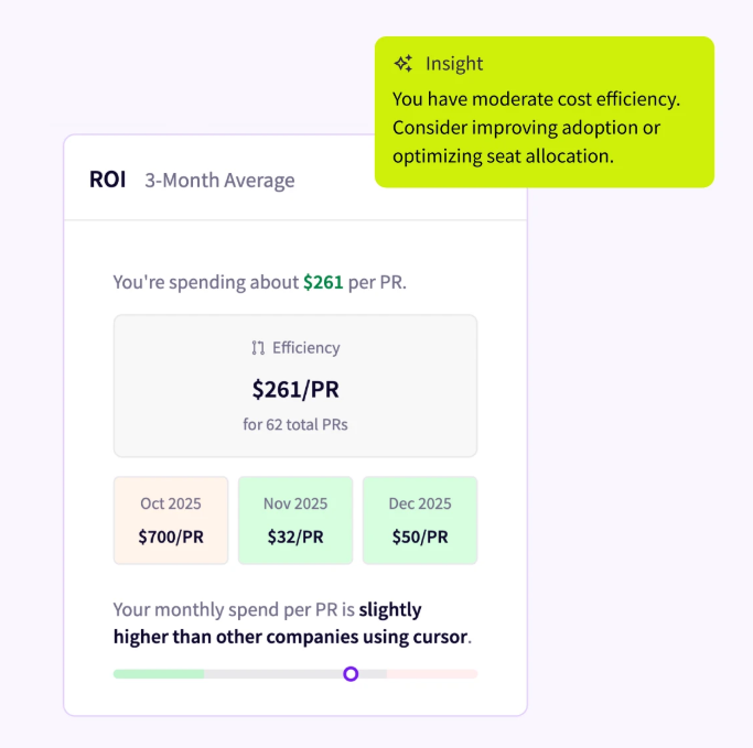 Jellyfish AI ROI benchmarking