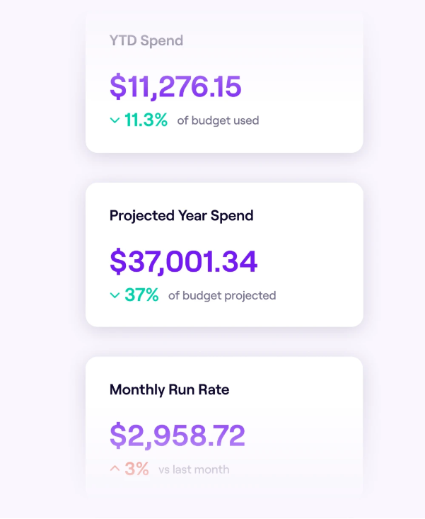 Jellyfish AI Spend