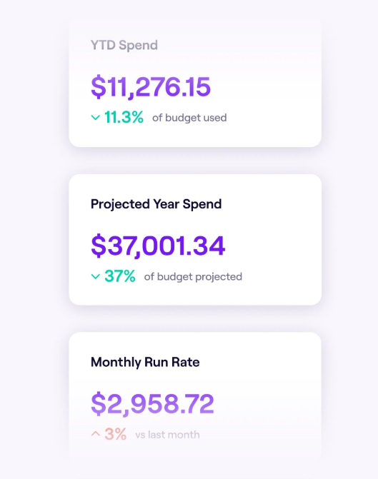 Jellyfish AI Token Cost View