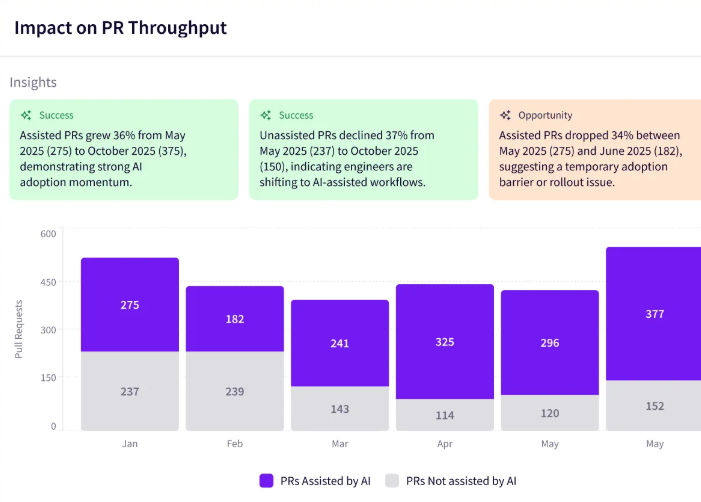 Jellyfish Impact on PR Throughput